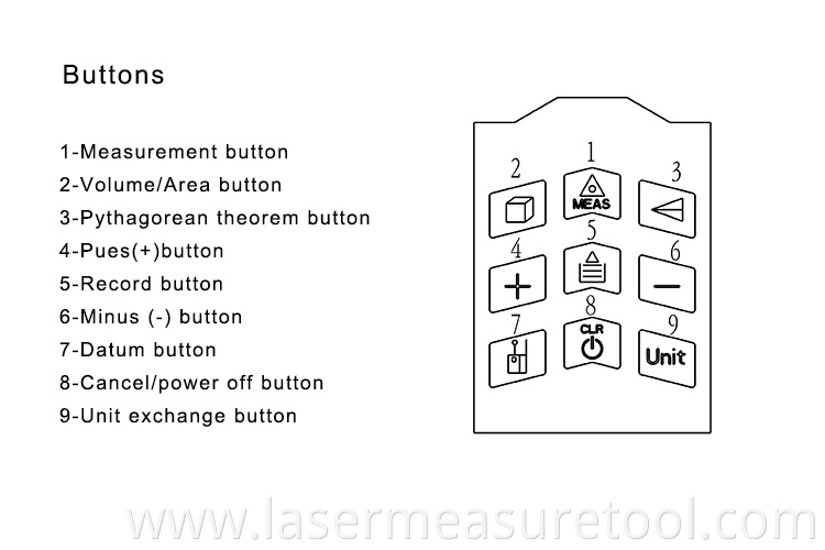 5 Laser Distance Meter Price